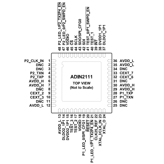 （ADI）ADIN2111BCPZ、ADIN2111CCPZ 集成10BASE-T1L PHY的雙端口以太網(wǎng)交換機