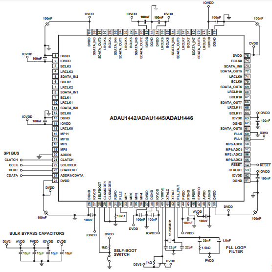（ADI）SigmaDSP? ADAU1445YSVZ-3A 數(shù)字音頻處理器，內(nèi)置靈活的音頻路由矩陣 172MHz 100TQFP