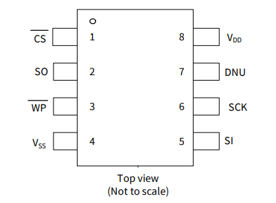 2Mb、CY15V102QN-50SXE 鐵電體F-RAM 存儲器 IC SPI 50MHz 8SOIC