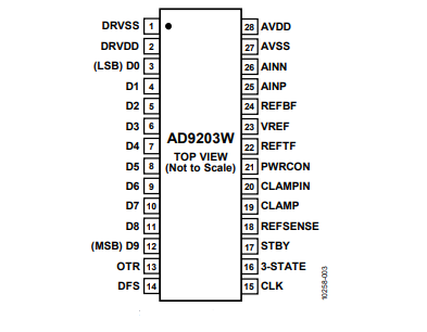 全新（ADI/亞德諾）AD9203WARUZRL7 10位、40MSPS、低功耗模數轉換器 28TSSOP