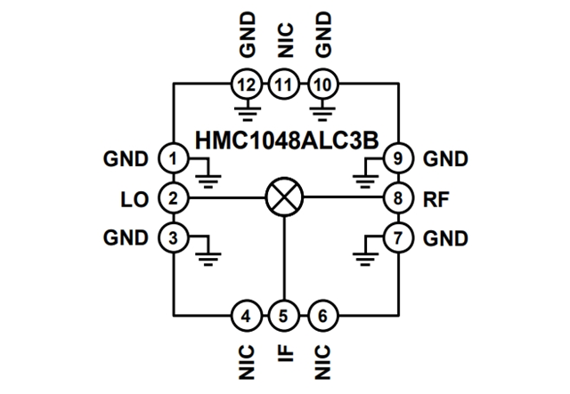 RF Mixer【HMC1048ALC3B】：2.25 GHz至18 GHz、MMIC、雙平衡下變頻器