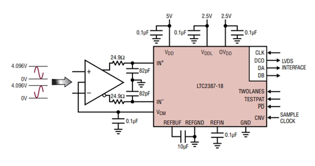 高線性度、低噪聲LTC2387IUH-18（18 位、15Msps SAR ADC）電路圖