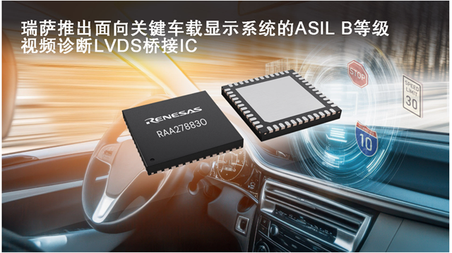 瑞薩電子宣布推出高集成度LCD視頻處理器RAA278830