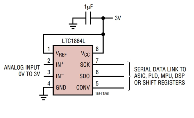 LTC1865LCMS是一款模數(shù)轉(zhuǎn)換器 - 3V、16 位、150ksps 雙通道 ADC